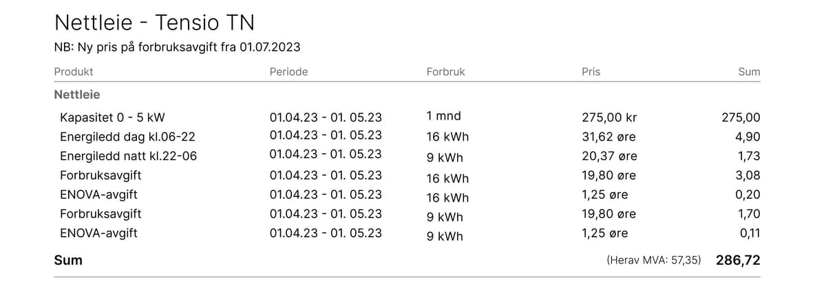 Faktura Nettleie Faktura nettleie