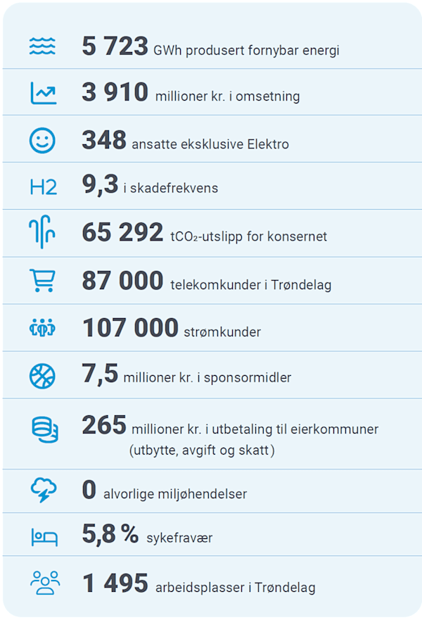 Nøkkeltall 2025 Illustrasjonen viser nøkkeltall fra 2025